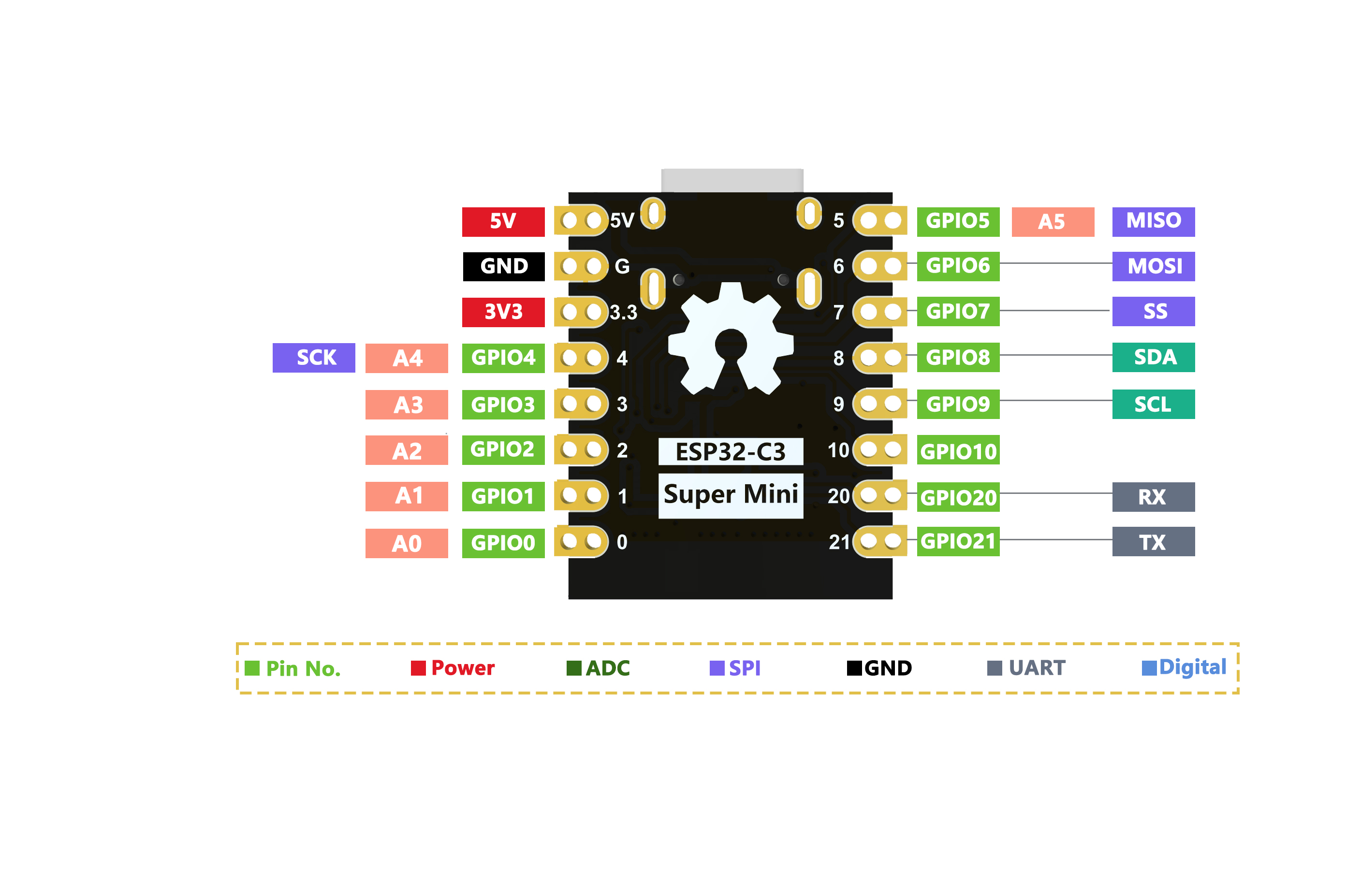 Ardunino ESP32C3 Dev Module 引脚映射