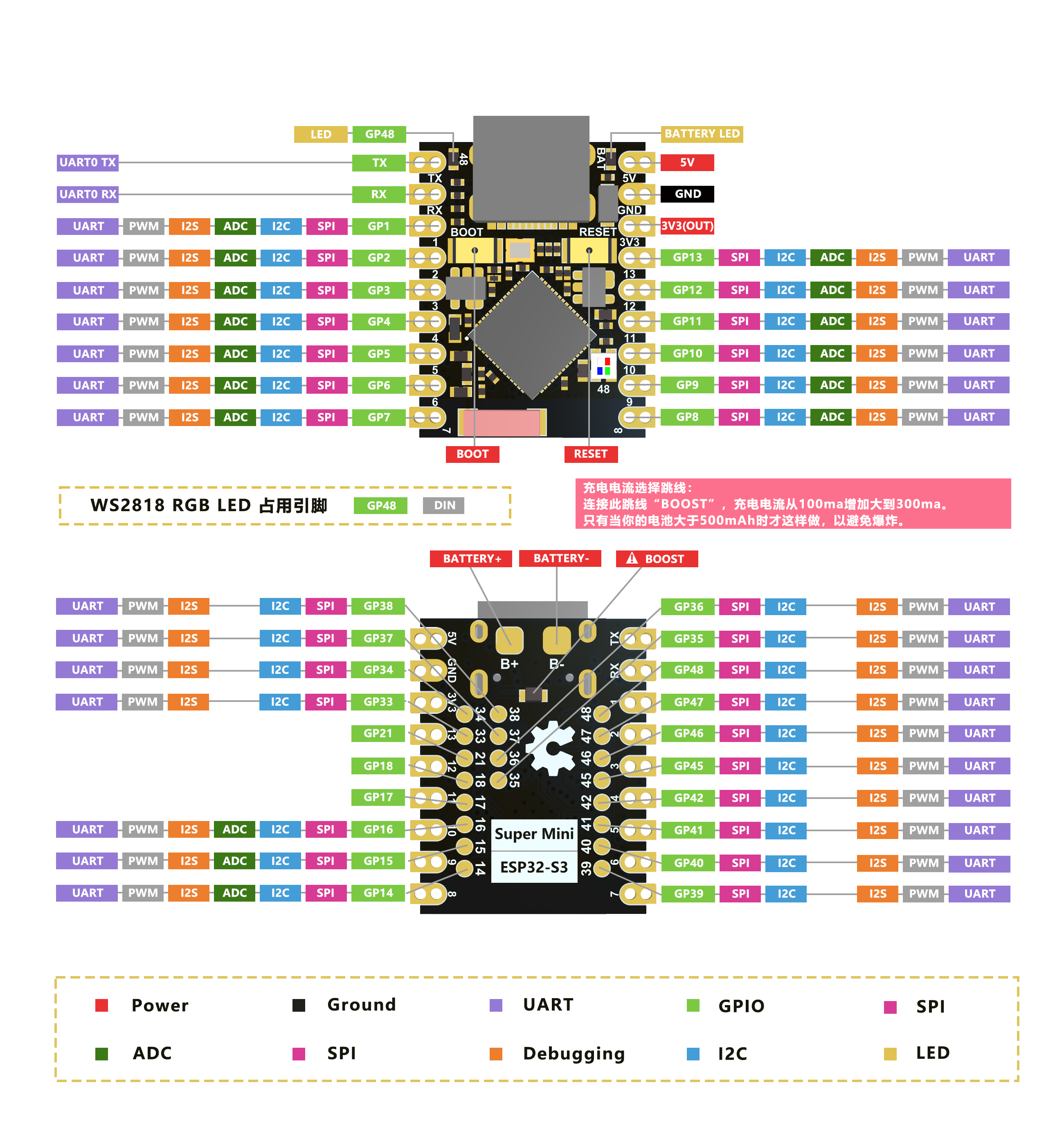 Ardunino ESP32S3 Dev Module 引脚映射