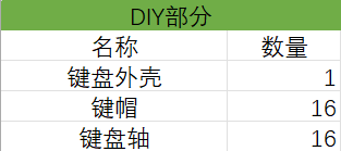 DIY物料清单