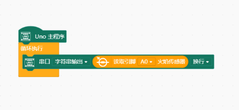 程序图