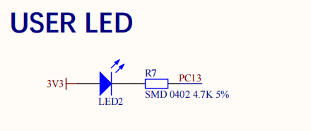 LED